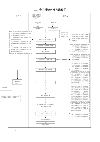 二竞争性谈判操作流程图