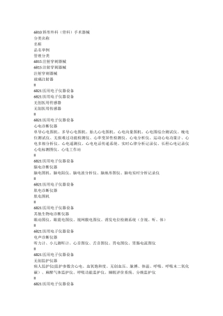 二类医疗器械明细表