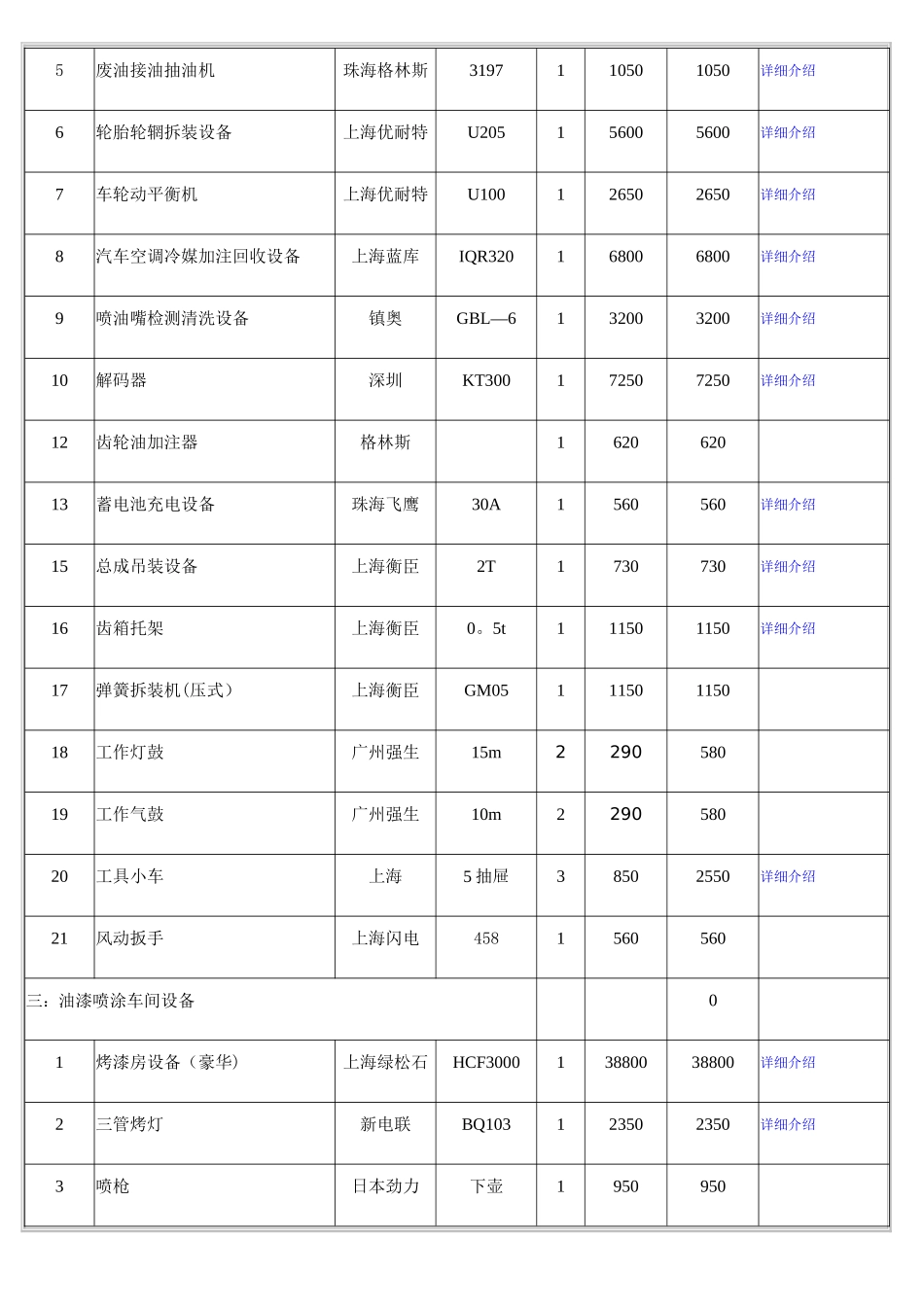 二类汽车修理厂规划图及配置表_第2页