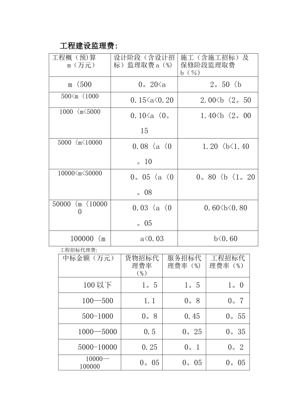 二类费用收费标准_第1页