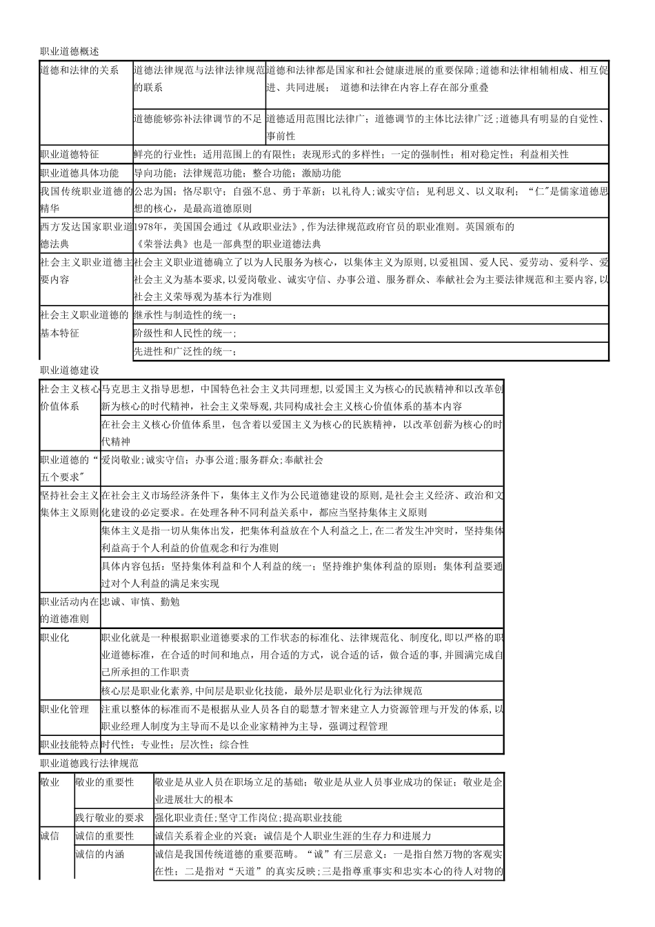 二级三级心理咨询师新教材复习资料_第1页