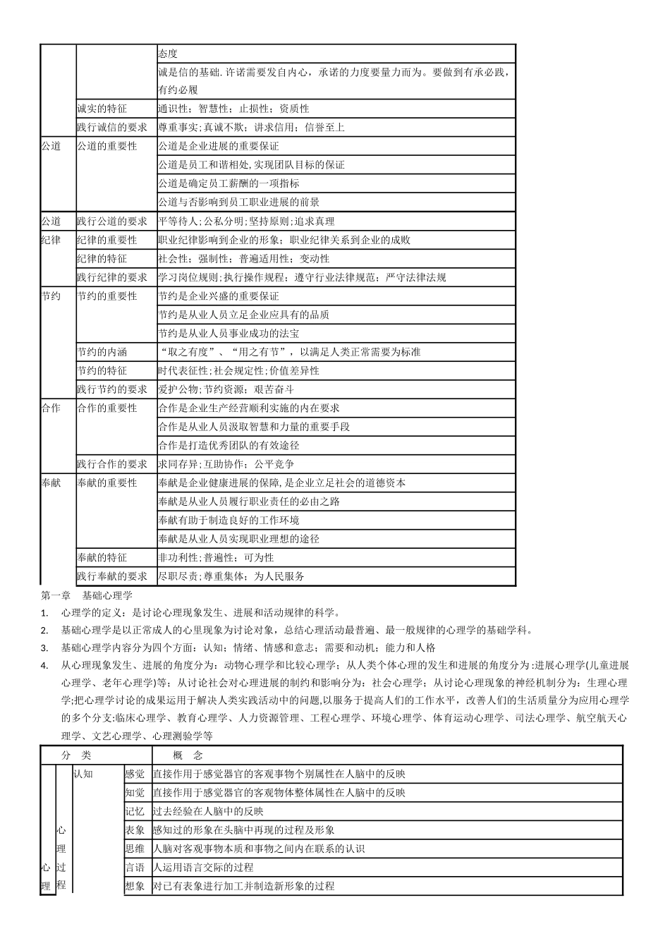 二级三级心理咨询师新教材复习资料_第2页