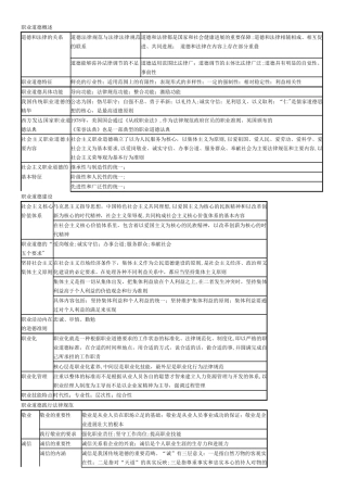 二级三级心理咨询师新教材复习资料