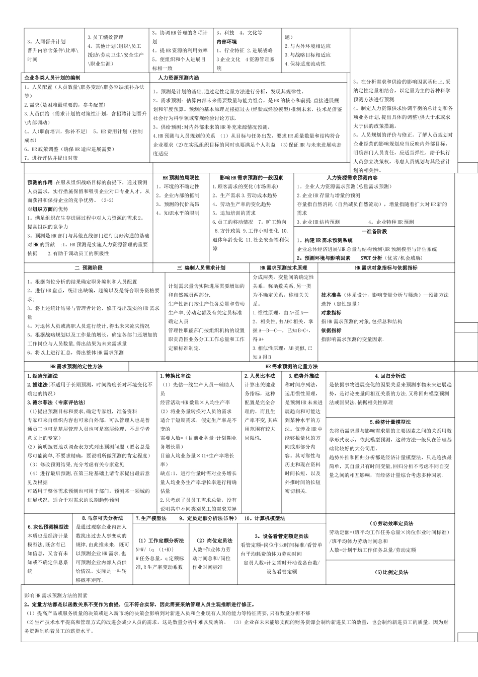 二级人力资源管理师总复习资料_第2页