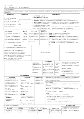 二级人力资源管理师总复习资料