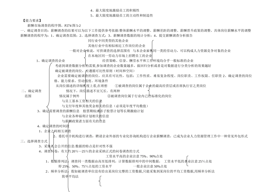 二级人力资源管理师笔记薪酬管理_第2页