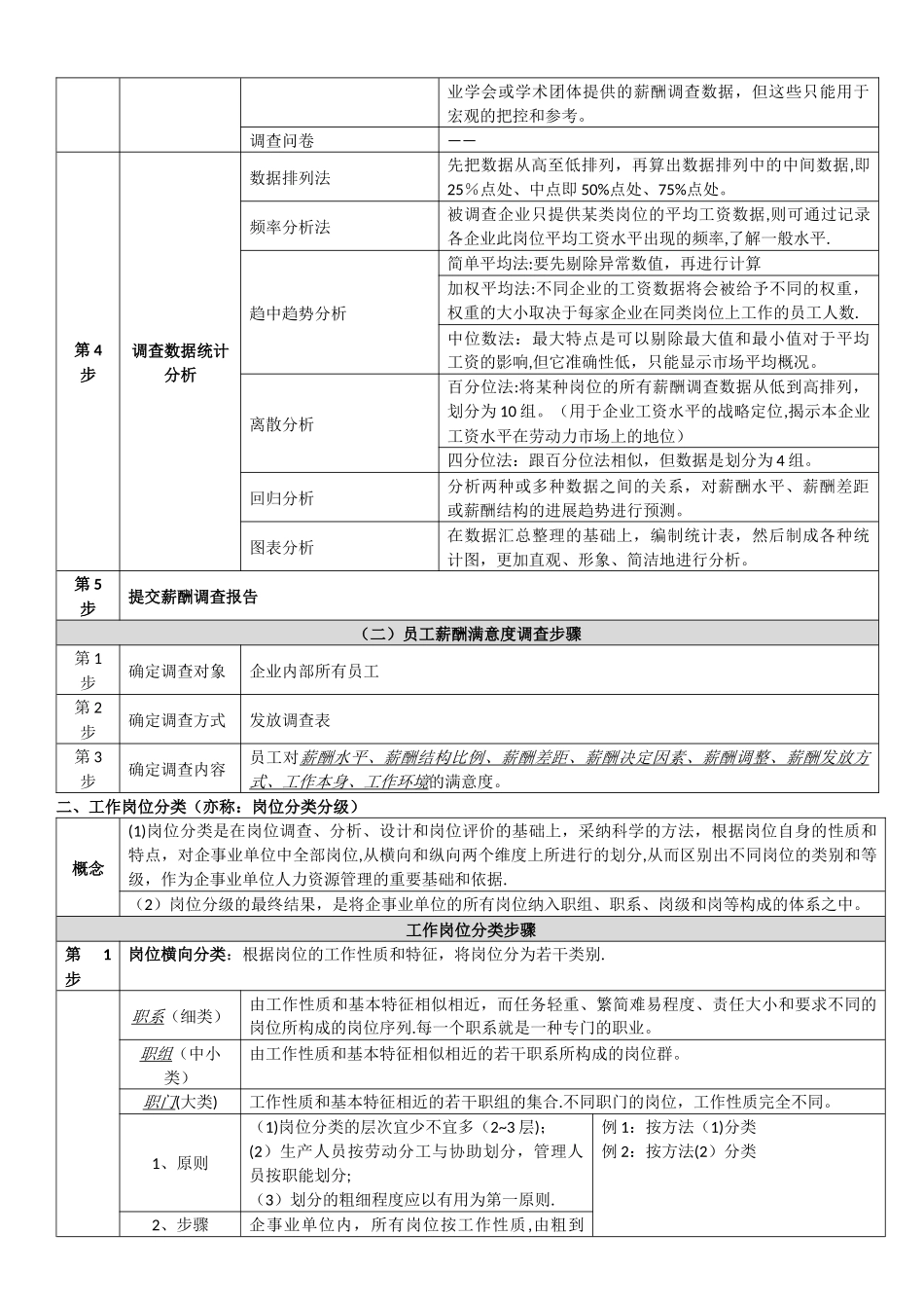 二级人力资源管理师总复习资料_第2页