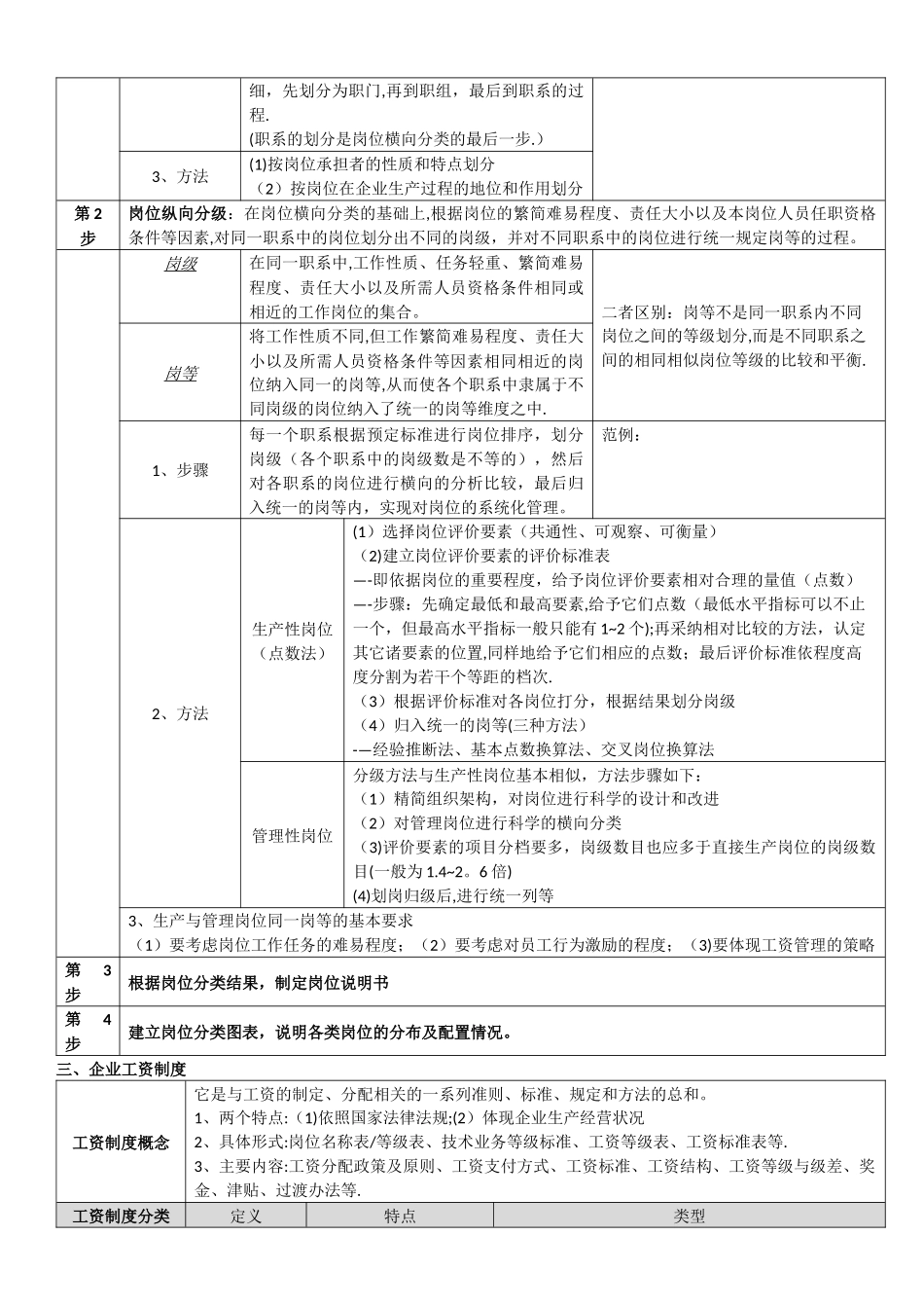 二级人力资源管理师总复习资料_第3页