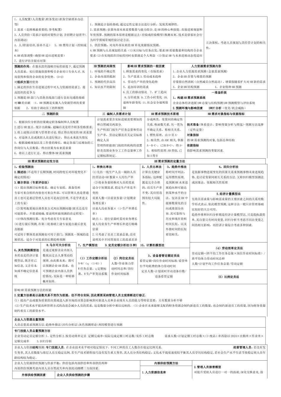 二级人力资源管理师考试复习资料(精选汇总-——)_第2页