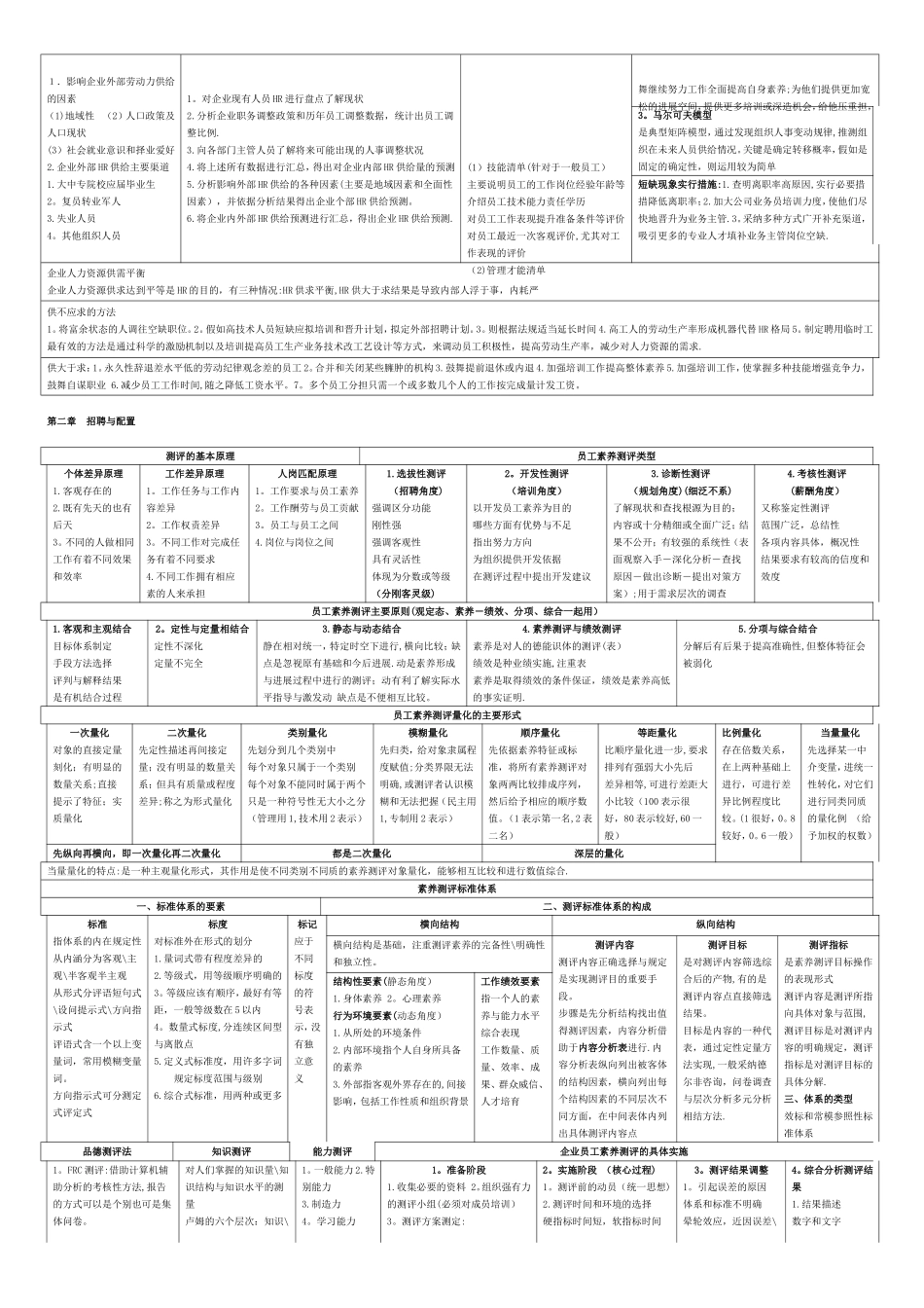 二级人力资源管理师考试复习资料(精选汇总-——)_第3页