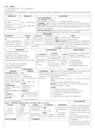 二级人力资源管理师考试复习资料(精选汇总-——)