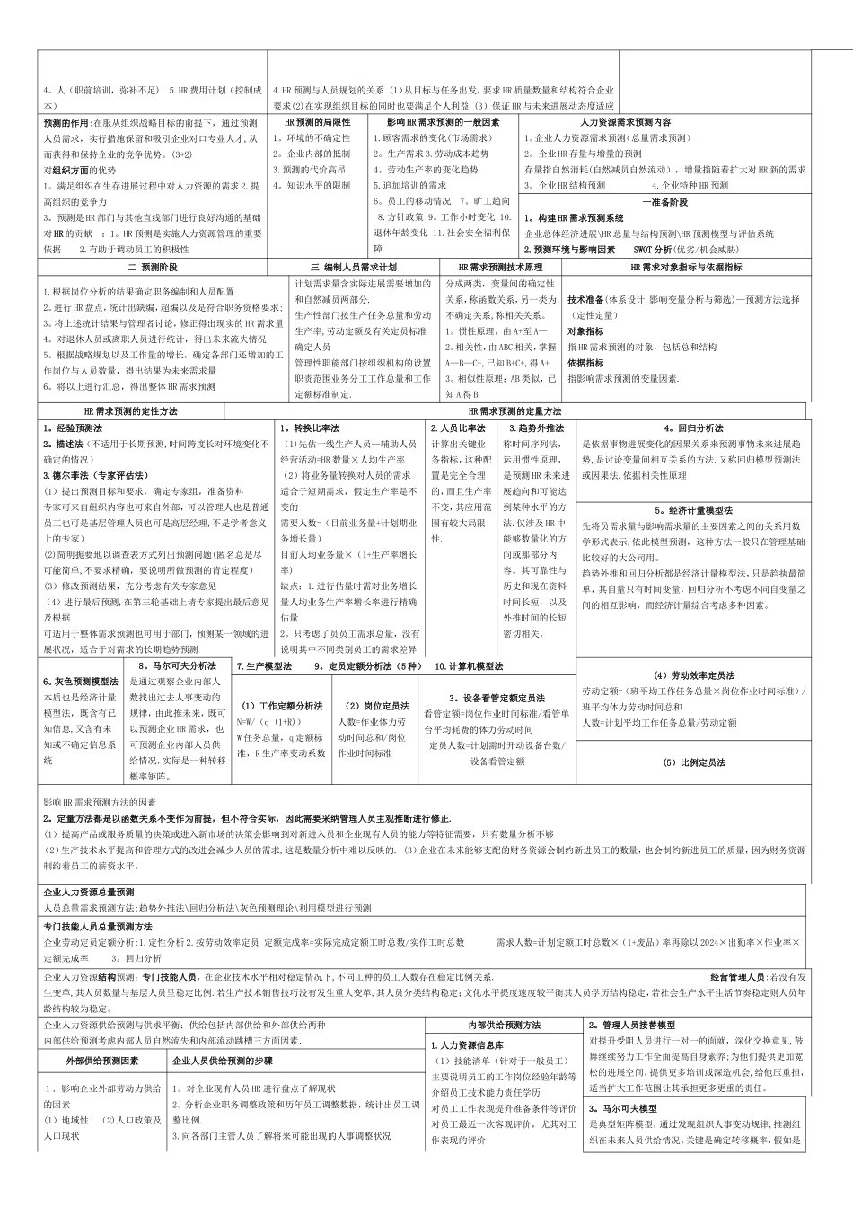 二级人力资源管理师考试复习资料+精炼内容_第2页