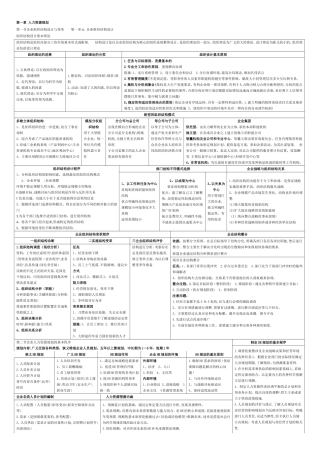 二级人力资源管理师考试复习资料+精炼内容