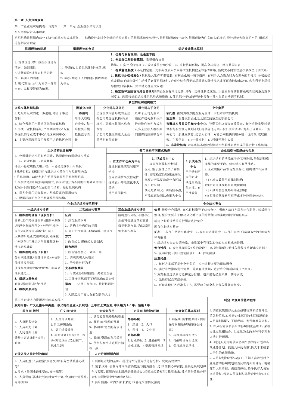 二级人力资源管理师表格式全套复习资料_第1页