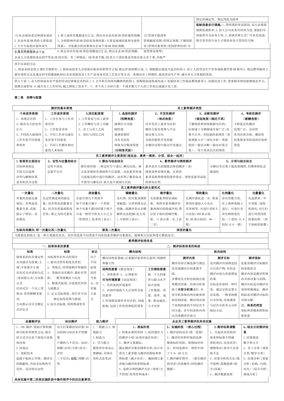 二级人力资源管理师表格式全套复习资料_第3页