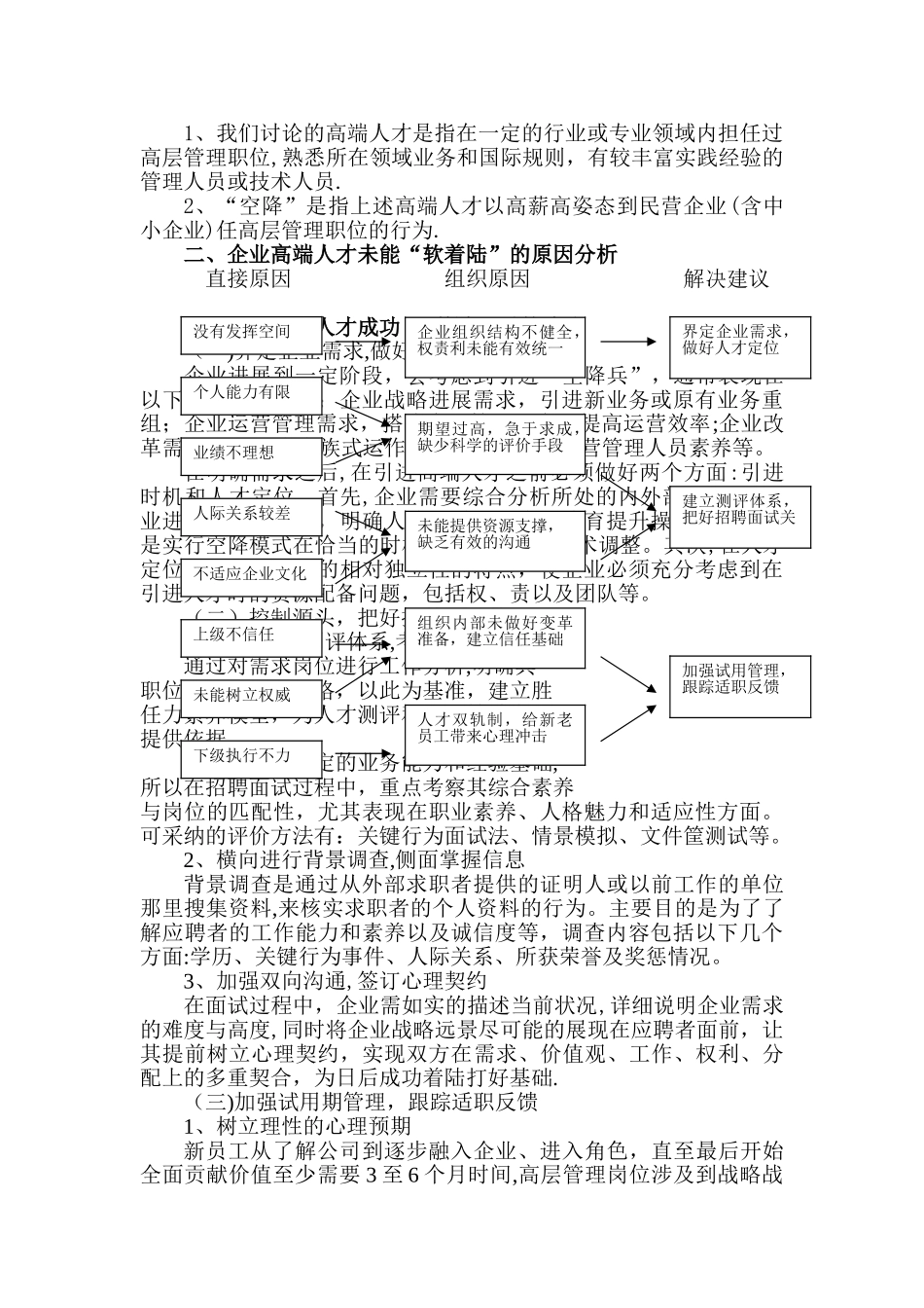 二级人力资源管理师论文模板_第2页
