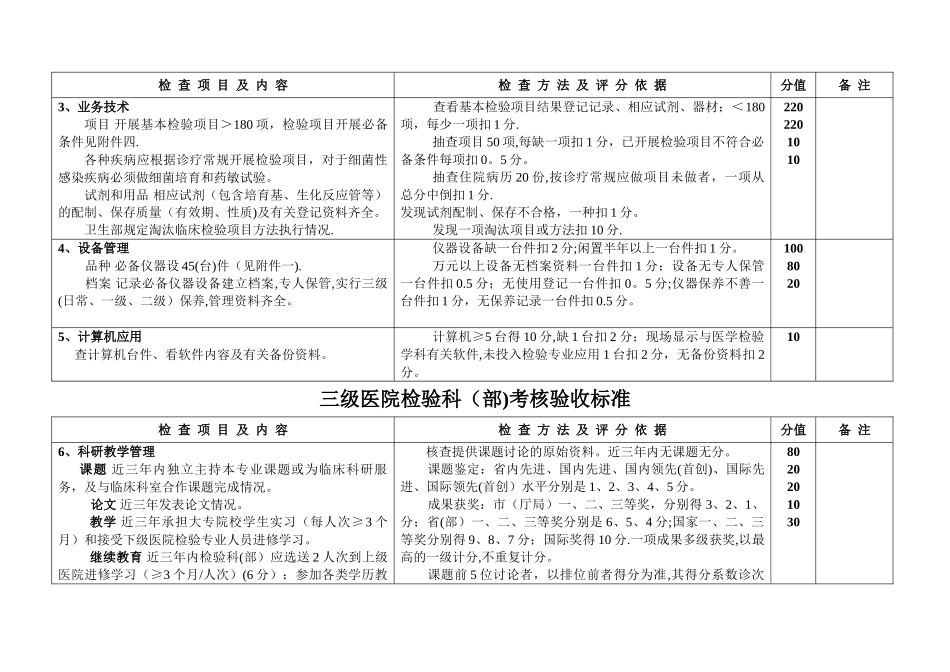 二级医院检验科考核验收标准_第3页