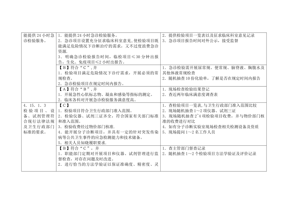 二级医院评审细则-临床检验管理与持续改进_第2页