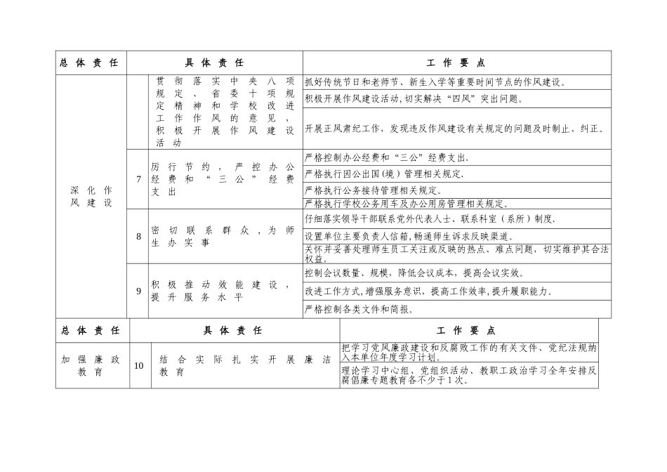 二级单位党风廉政建设责任清单_第2页