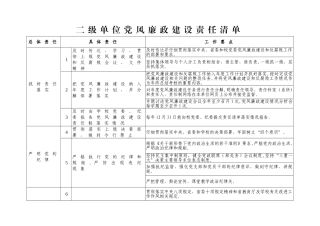 二级单位党风廉政建设责任清单