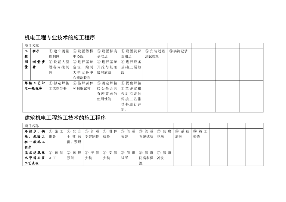 二级建造师机电工程管理与实务施工程序汇总_第1页