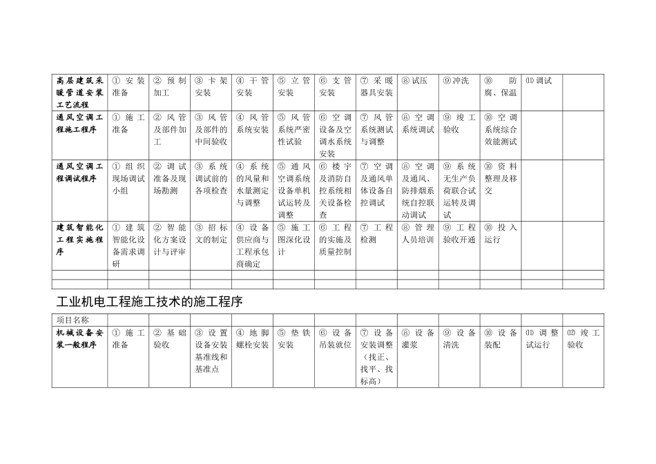二级建造师机电工程管理与实务施工程序汇总_第2页