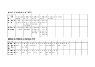 二级建造师机电工程管理与实务施工程序汇总
