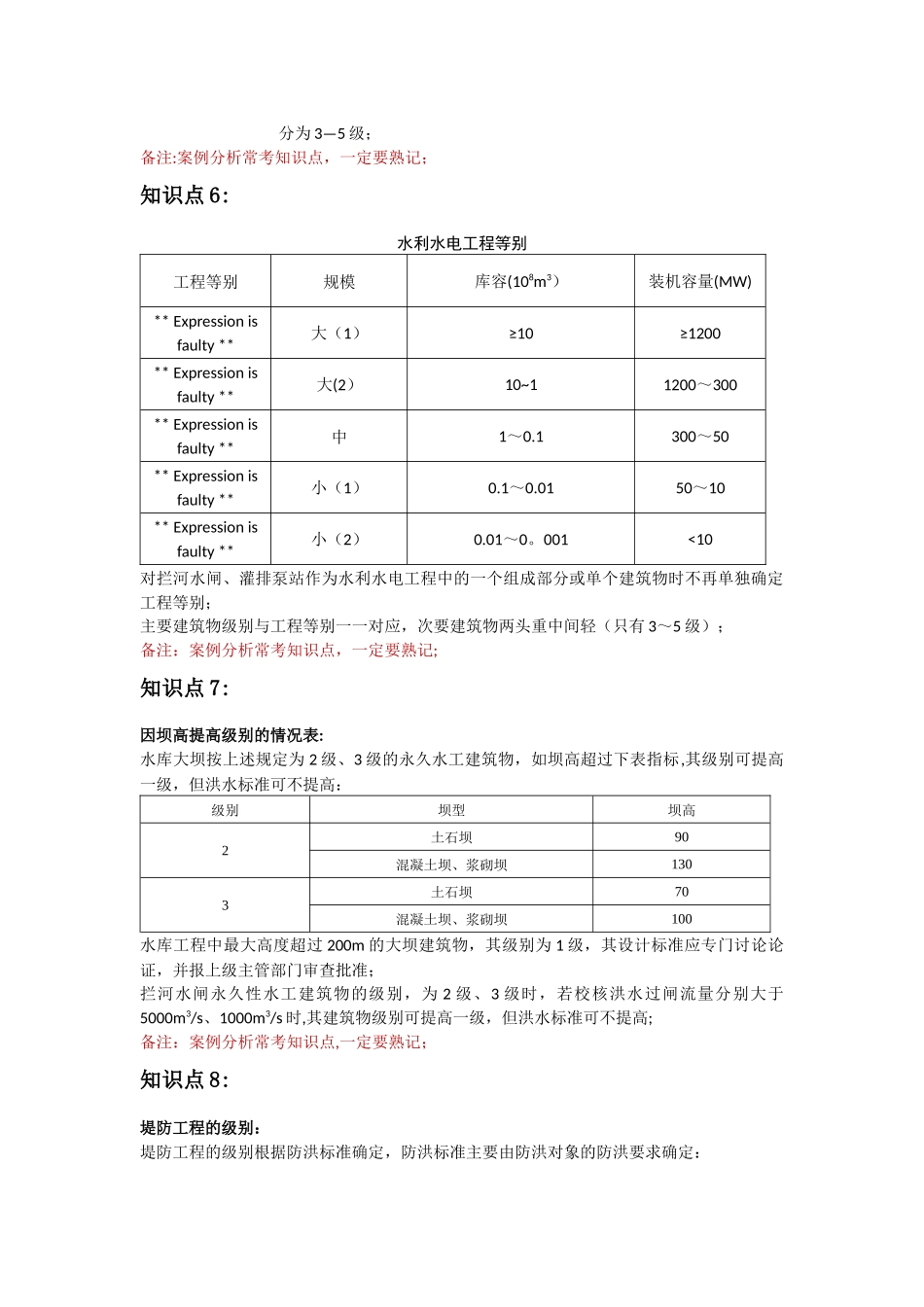 二级建造师水利水电工程管理与实务常考易混淆点重点难点归纳及表格对比记忆_第2页