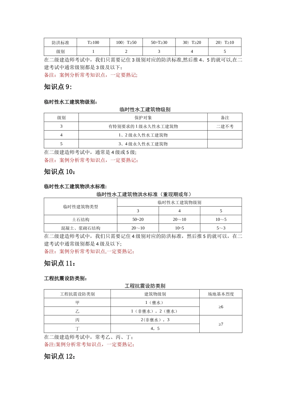 二级建造师水利水电工程管理与实务常考易混淆点重点难点归纳及表格对比记忆_第3页