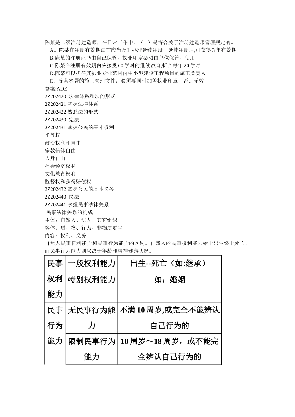 二级建造师法规及相关知识_第2页