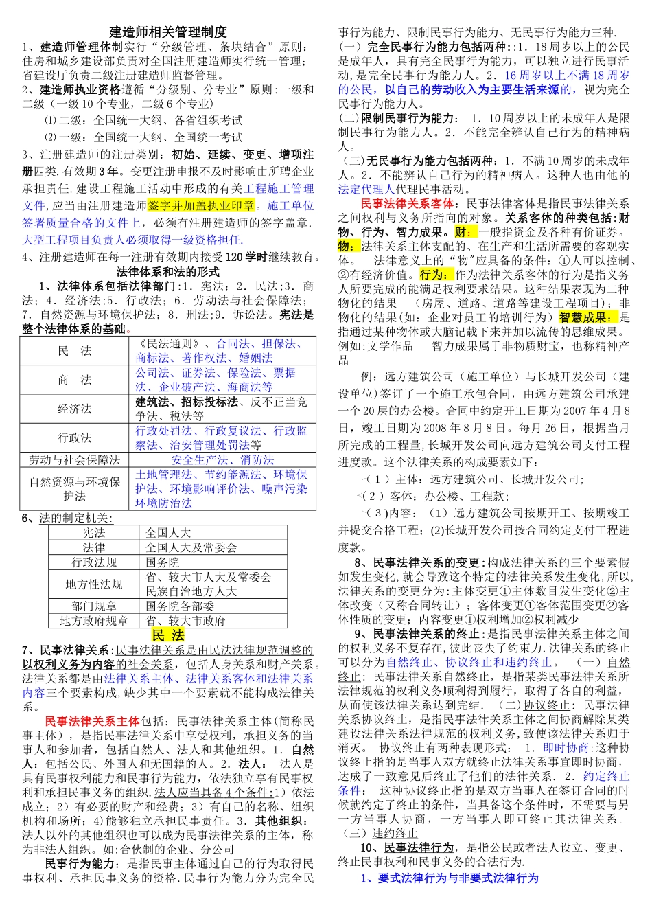 二级建造师法规精华_第1页