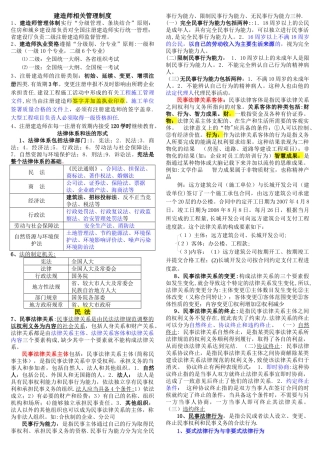 二级建造师法规精华