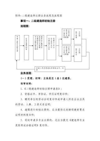二级建造师注册流程