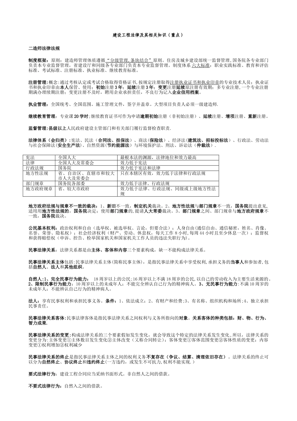 二级建造师考试法规及相关知识重点及整理要点_第1页