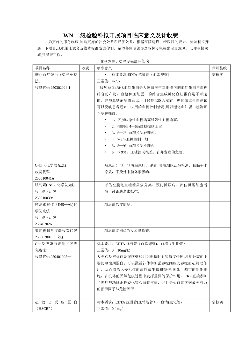 二级检验科拟开展项目临床意义及计收费_第1页