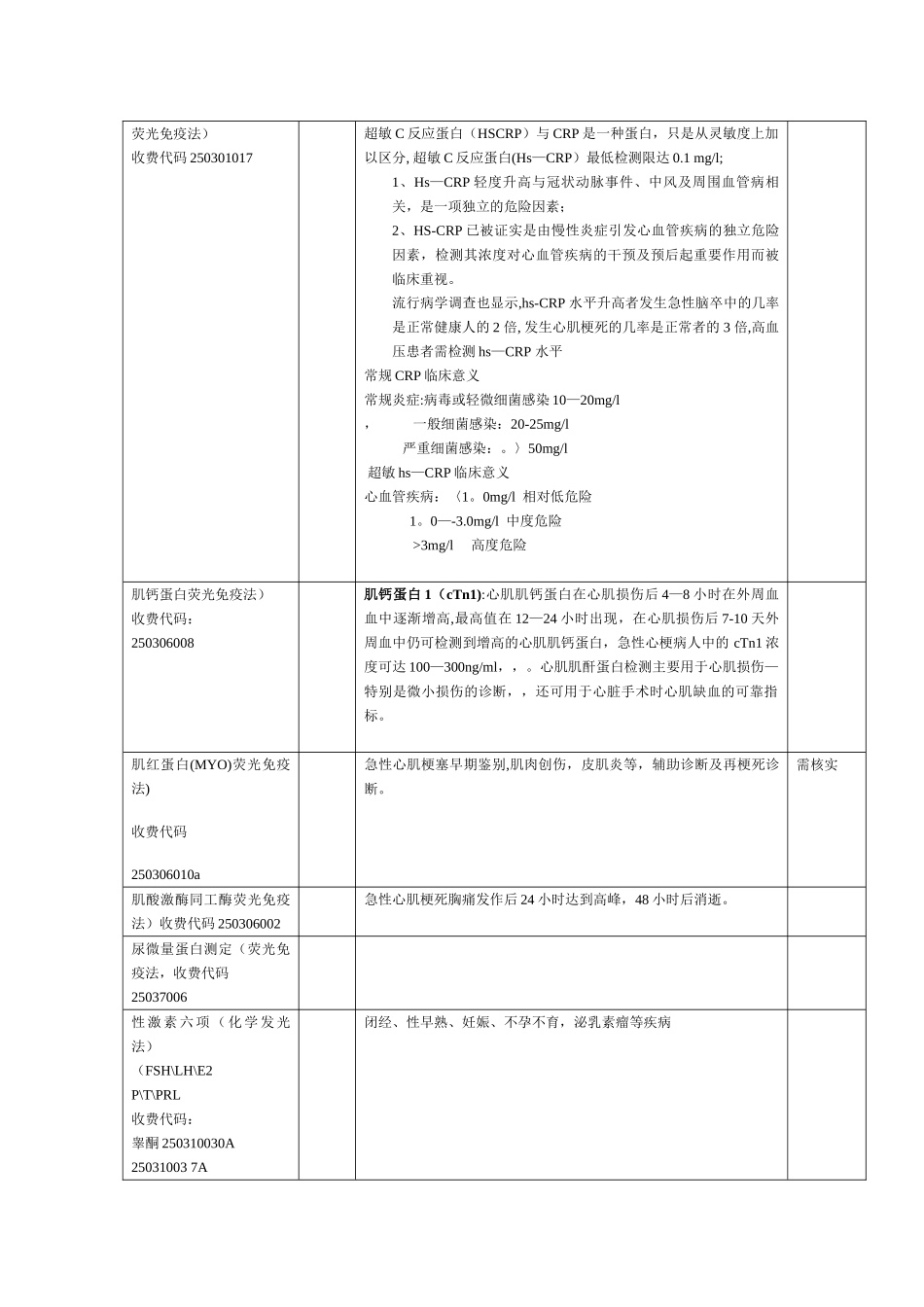 二级检验科拟开展项目临床意义及计收费_第2页