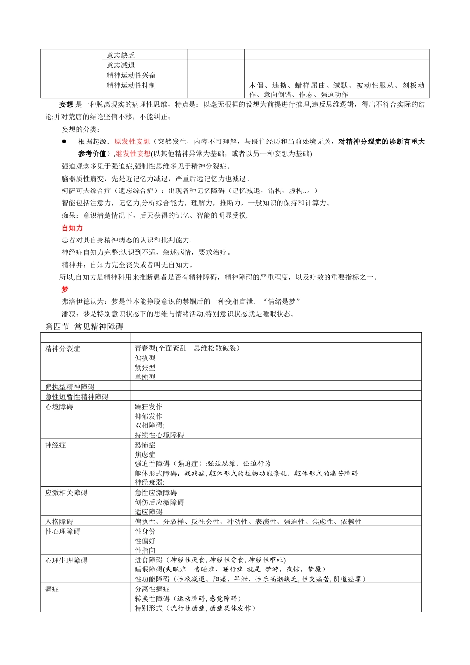 二级心理咨询师笔记变态心理学_第3页