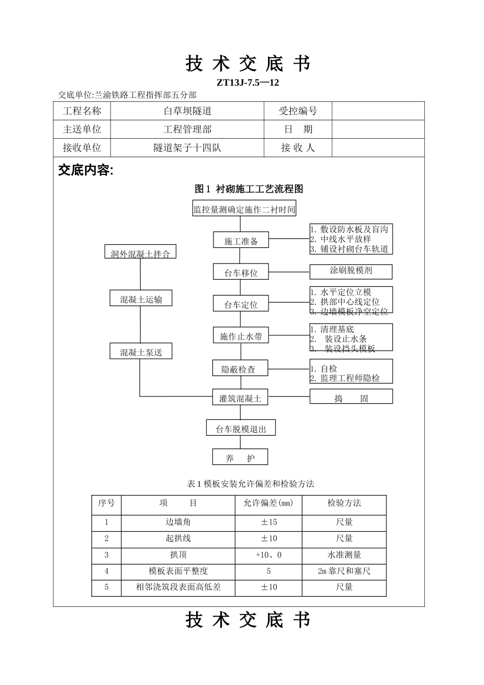 二衬混凝土施工技术交底_第2页