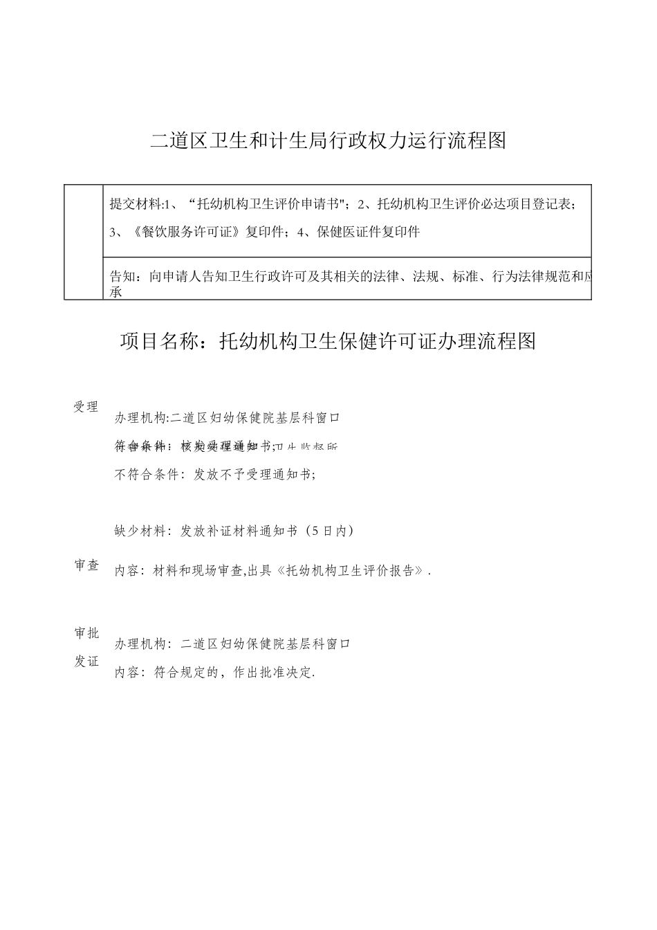 二道区卫生和计生局行政权力运行流程图_第3页