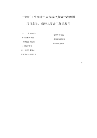 二道区卫生和计生局行政权力运行流程图