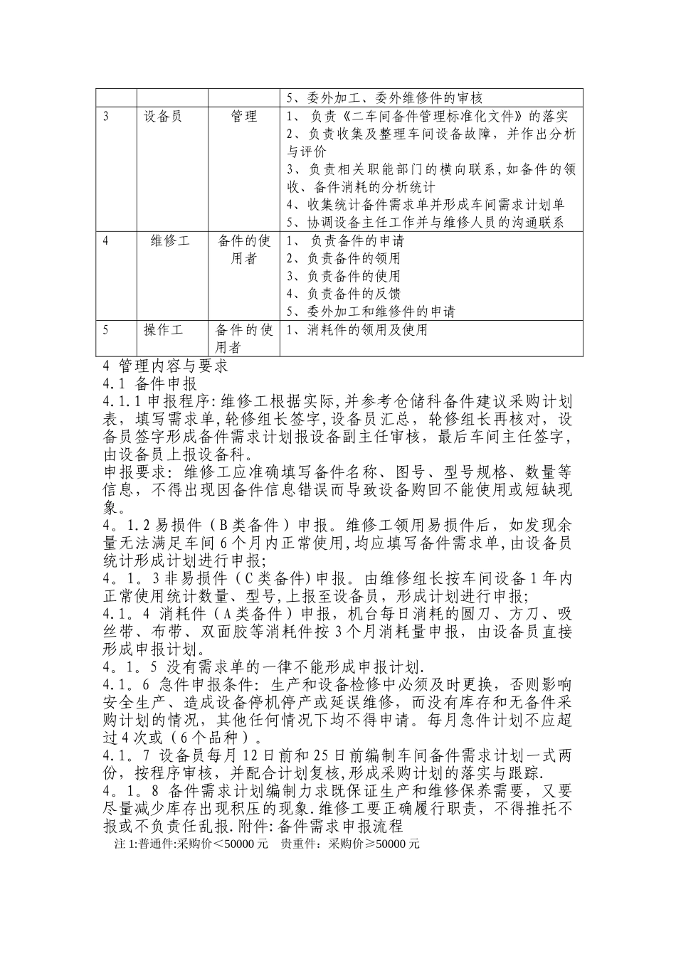 二车间备件管理标准化手册模板_第3页