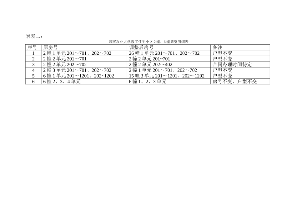 云南中劲房地产开发有限公司_第3页