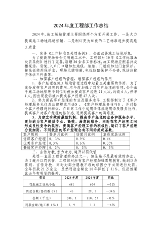 二零一零年度工程部工作总结