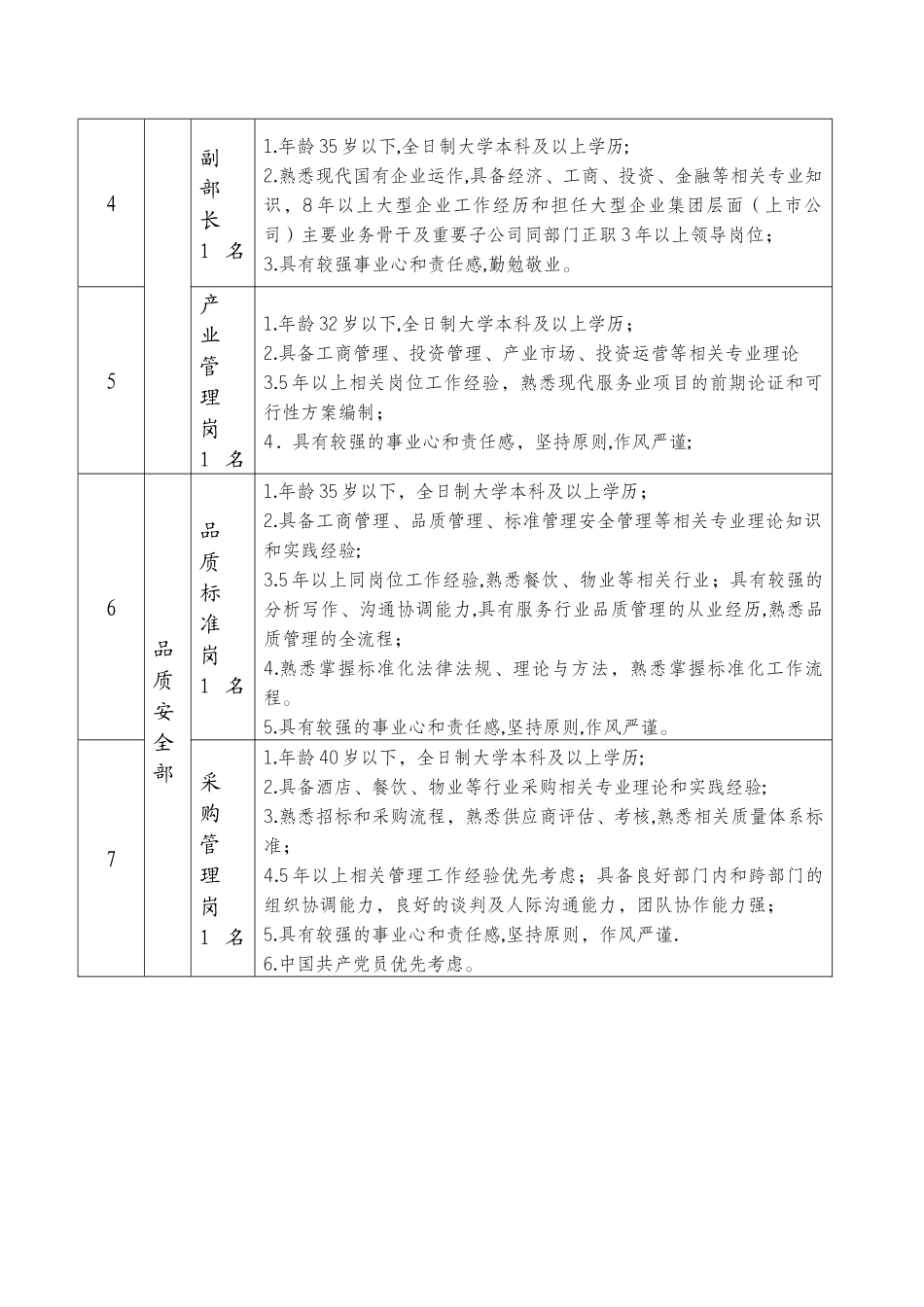 云南云勤服务集团有限责任公司公开招聘_第2页