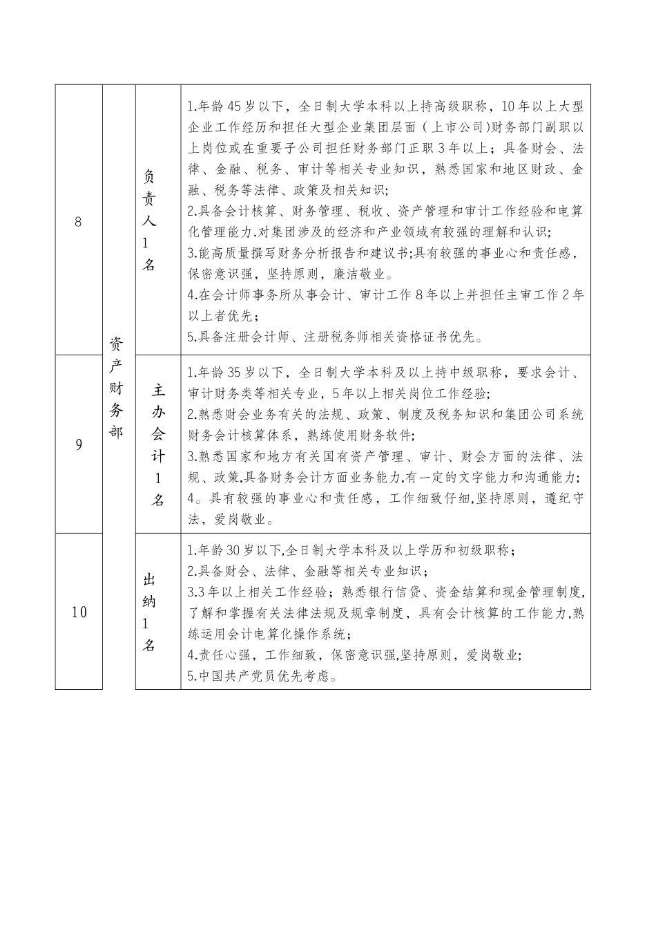 云南云勤服务集团有限责任公司公开招聘_第3页