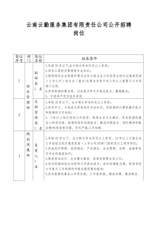 云南云勤服务集团有限责任公司公开招聘