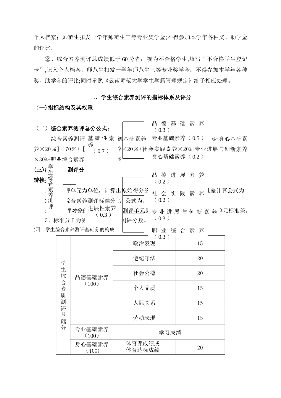 云南师范大学学生综合素质测评体系._第2页