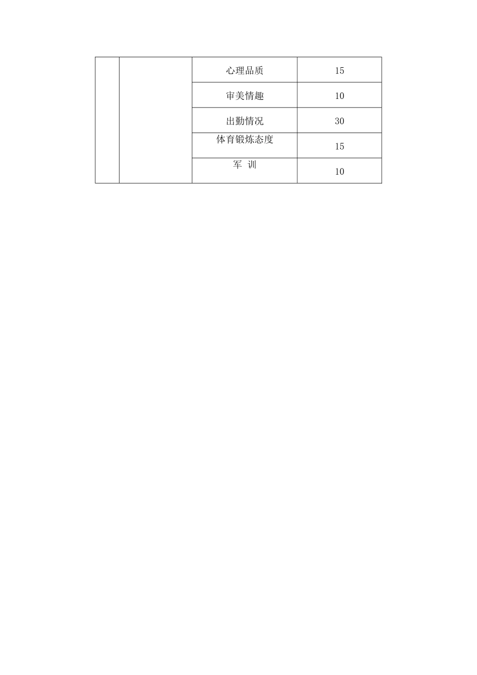 云南师范大学学生综合素质测评体系._第3页