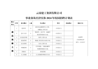 云南建工集团有限公司事业部及经济实体