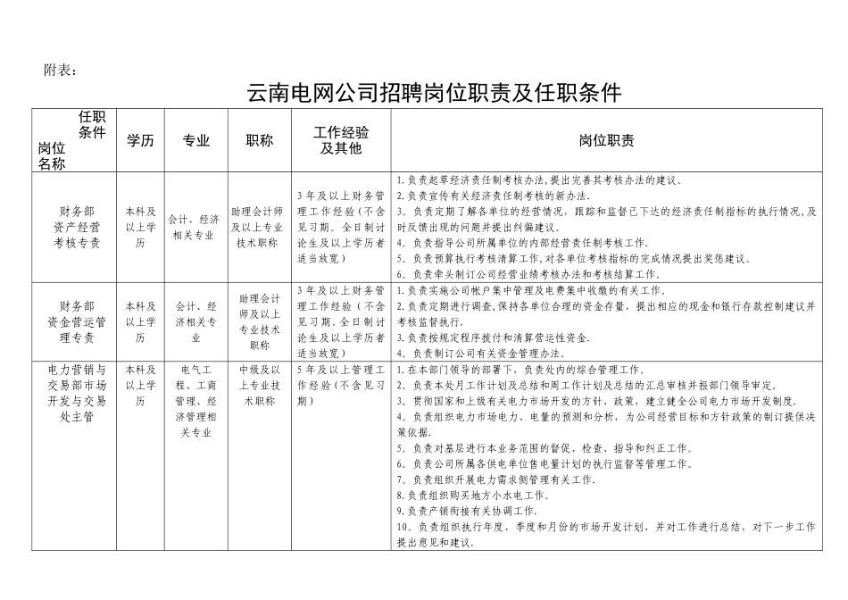 云南电网公司招聘岗位职责及任职条件_第1页